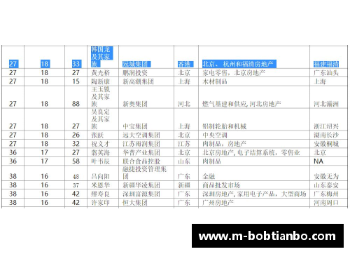 BOB天博从精打细算到“有钱仁”，拜仁连续26年盈利的秘密何在？ - 副本
