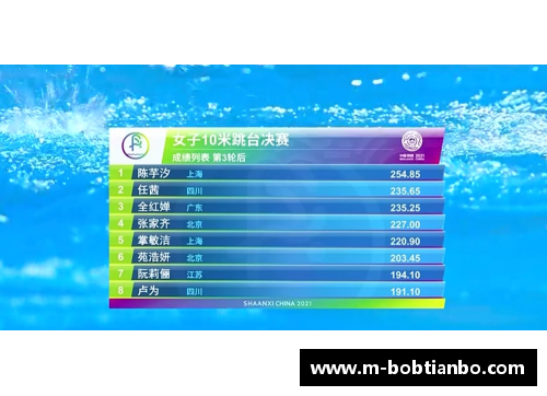 BOB天博世锦赛｜中国跳水队“奖牌榜”出炉！全红婵排第2，陈芋汐并列 - 副本